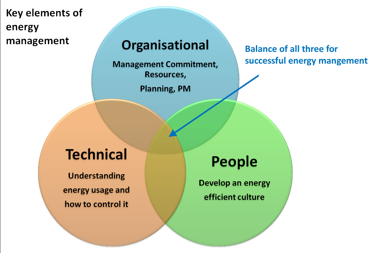Keyelementsofenergymanagement Enerit software system for ISO 50001