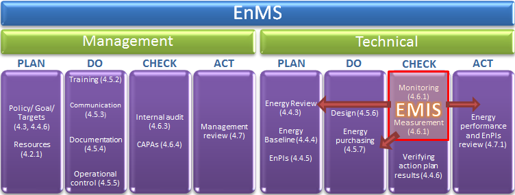 EnMS and EMIS: What's the difference? EnMS and EMIS: What's the difference?