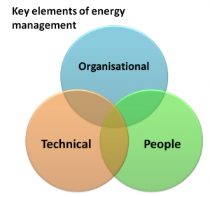key-elements-of-energy-management