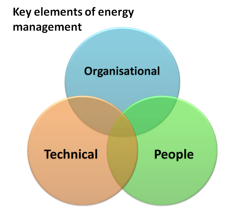 keyelementsofenergymanagement Enerit software system for ISO 50001