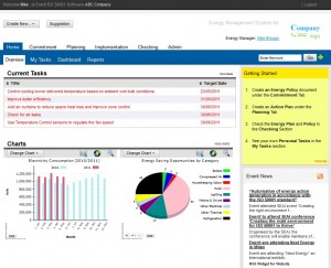 Enerit ISO 50001 Softare Dashboard Preview